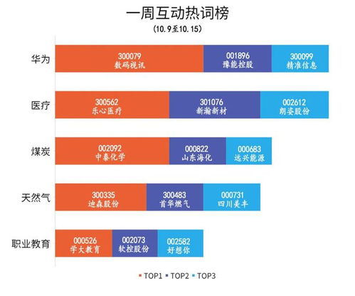 華為加速布局醫(yī)療與職業(yè)教育，云計(jì)算設(shè)備銷售賦能產(chǎn)業(yè)升級(jí)