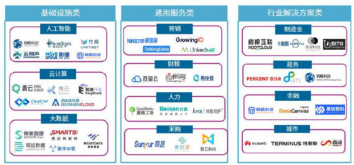 華為入選CB Insights全球云計(jì)算領(lǐng)導(dǎo)力榜單，金色財(cái)經(jīng)稱其設(shè)備銷售表現(xiàn)突出